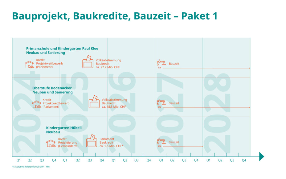 Paket 1 – Klicken zum Vergrössern