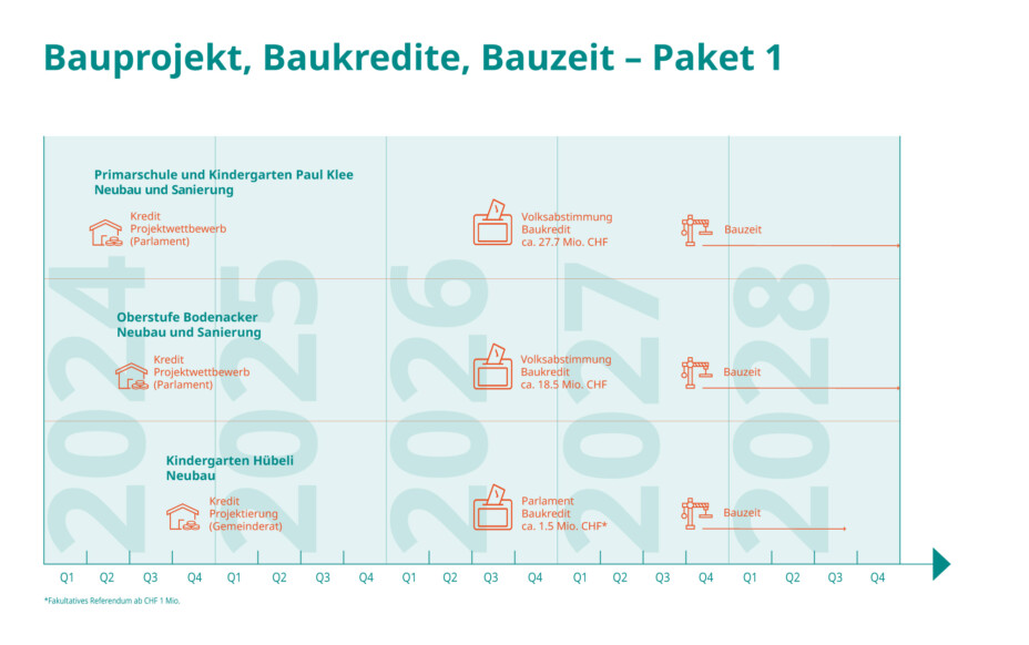 Paket 2 – Klicken zum Vergrössern