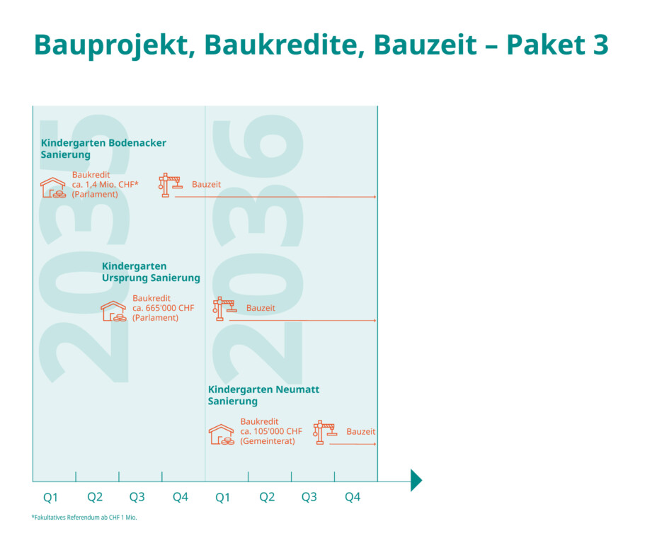 Paket 3 – Klicken zum Vergrössern
